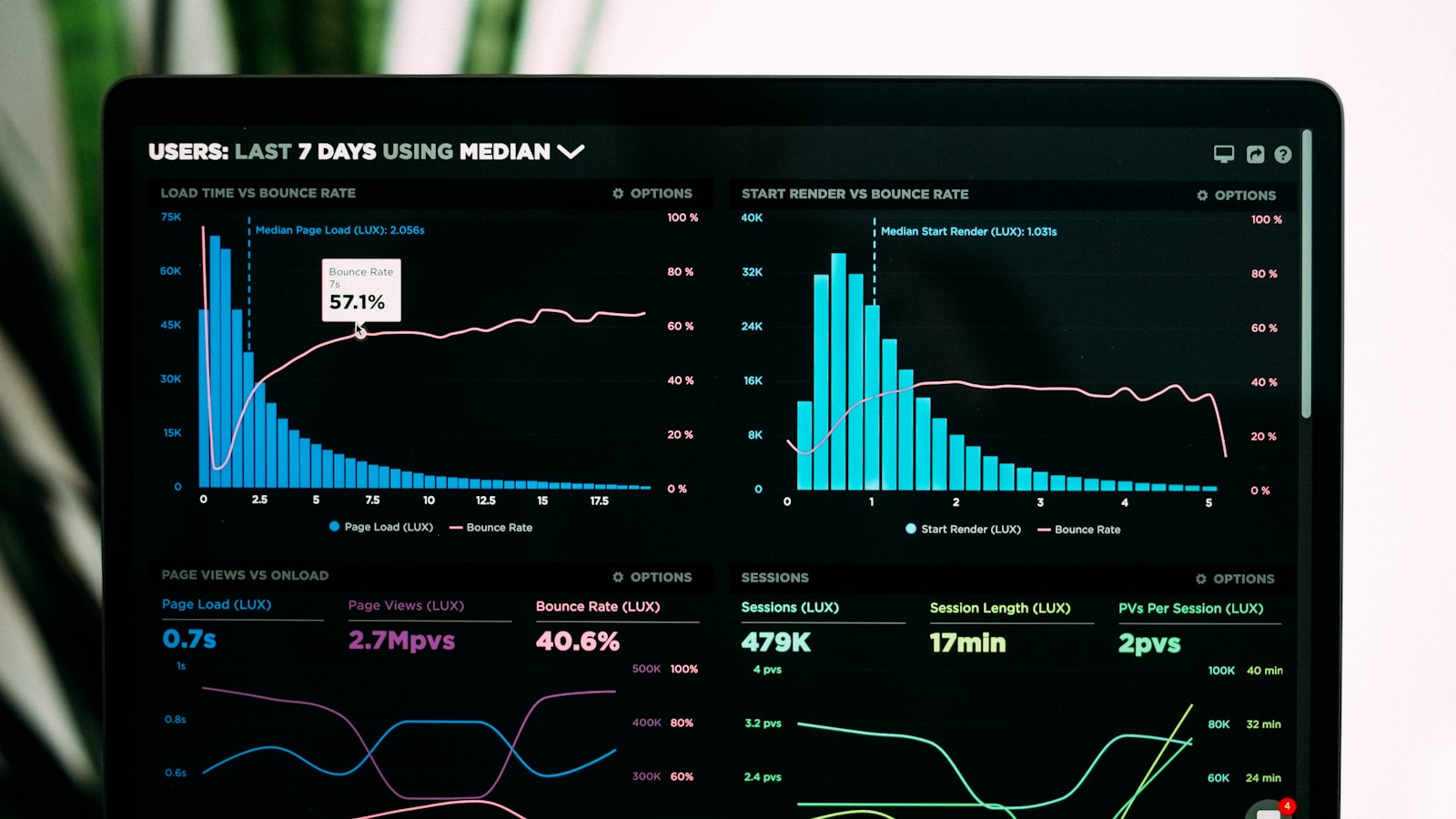 Data Science & Analytics